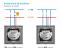 Modul Intrerupator Dublu cu Wi-Fi + RF433 cu Touch LUXION SmartElectro IntelligentHouse