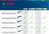 Bosch GOP 12V-28 (solo) Multicutter brushless, Li-Ion, fara acumulator in set ProAdvanced PowerfulTools