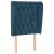 Tăblie pat cu aripioare albastru închis 83x23x118/128cm catifea GartenMobel Dekor