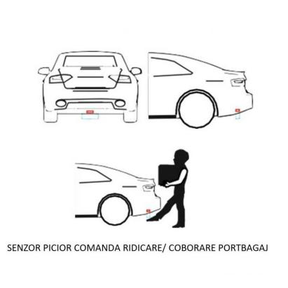 Senzor picior pentru portbagaj electric, comandă hands-free EDOTEC