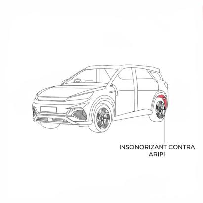 Pachet insonorizant pentru contra aripă auto Dr Artex EV, 2 straturi