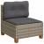 Set canapele de grădină, 7 piese, cu perne, gri, poliratan GartenMobel Dekor