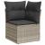 Set canapele de grădină cu perne, 7piese gri deschis poliratan GartenMobel Dekor