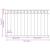 Element de gard ASSEN Alb 170 x 80 cm Oțel GartenMobel Dekor