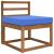 Perna pentru canapea de exterior Turcoaz 60 x 60 x 8 cm GartenMobel Dekor