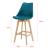 Set 2 bucati Scaune de Bar Adela Deluxe, 105x48x58 cm, Lemn Fag / Plastic / Imitatie Piele, Culoare Turcoaz