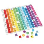 Tabla inmultirii curcubeu educativa cu 169 piese pentru invatare interactiva