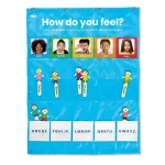 Panoul emoțiilor educativ pentru copii, exprimarea sentimentelor, 3-7 ani
