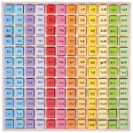 Tabla inmultirii din lemn educativa BigJigs Toys, 144 piese, 3 ani+