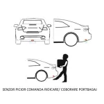 Senzor picior pentru portbagaj electric, comandă hands-free EDOTEC