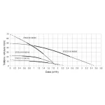 Progarden Aqua SOLAR 450 Pompa submersibila 1", solar, 500W/48V, MPPT, fara PFV, 50m, 3.5mch, multietajata, apa curata